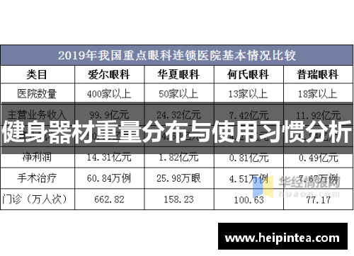 健身器材重量分布与使用习惯分析