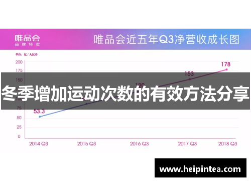 冬季增加运动次数的有效方法分享