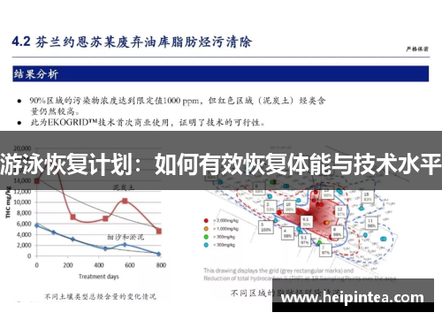 游泳恢复计划:如何有效恢复体能与技术水平