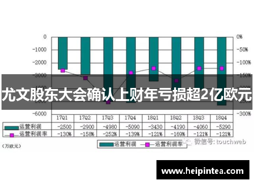 尤文股东大会确认上财年亏损超2亿欧元